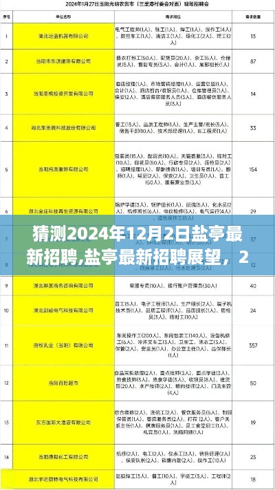 2024年盐亭最新招聘展望，机遇与挑战迎接未来