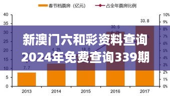 新澳门六和彩资料查询2024年免费查询339期图片,系统研究解释定义_macOS6.526-2