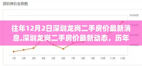 深圳龙岗二手房价历年动态及深度回顾与影响分析——历年12月2日最新消息