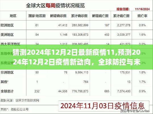 全球疫情新动向预测，2024年12月2日的挑战与全球防控策略