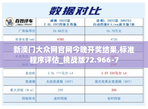 新澳门大众网官网今晚开奖结果,标准程序评估_挑战版72.966-7