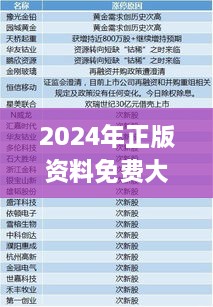 2024年正版资料免费大全挂牌,前沿解答解释定义_进阶版44.725-1