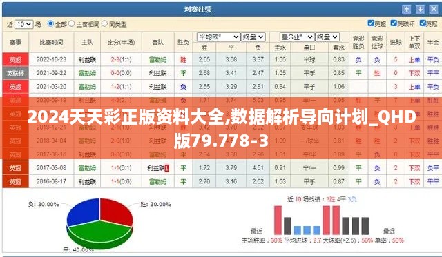 2024天天彩正版资料大全,数据解析导向计划_QHD版79.778-3