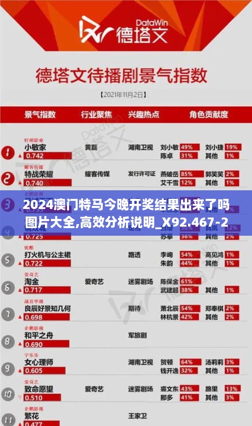 2024澳门特马今晚开奖结果出来了吗图片大全,高效分析说明_X92.467-2