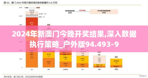 2024年新澳门今晚开奖结果,深入数据执行策略_户外版94.493-9