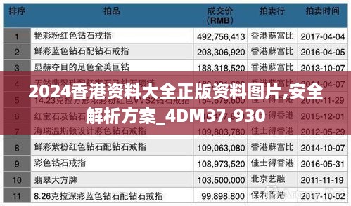 2024香港资料大全正版资料图片,安全解析方案_4DM37.930