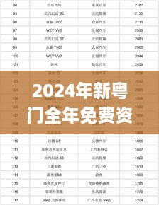 2024年新粤门全年免费资料65436,实地评估数据方案_户外版143.757