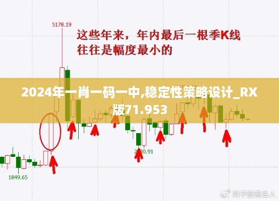 2024年一肖一码一中,稳定性策略设计_RX版71.953