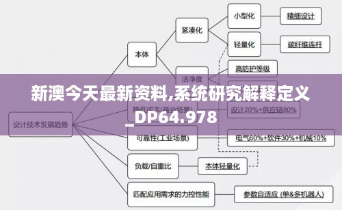 新澳今天最新资料,系统研究解释定义_DP64.978