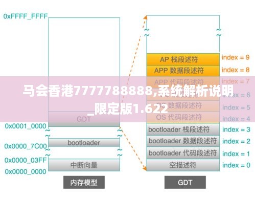 马会香港7777788888,系统解析说明_限定版1.622