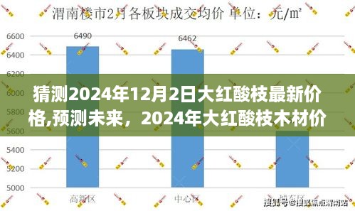 2024年大红酸枝最新价格预测与未来走势分析