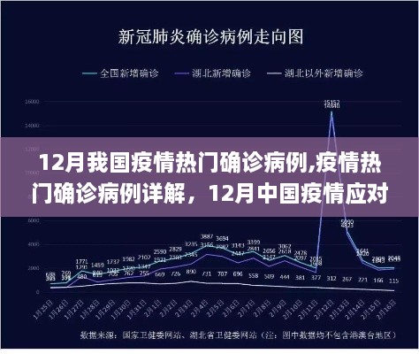 12月疫情热门确诊病例详解及中国疫情应对追踪指南