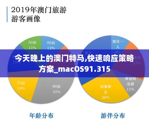 今天晚上的澳门特马,快速响应策略方案_macOS91.315