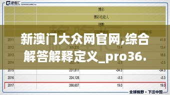 新澳门大众网官网,综合解答解释定义_pro36.278