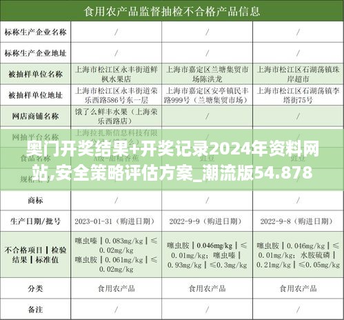 奥门开奖结果+开奖记录2024年资料网站,安全策略评估方案_潮流版54.878