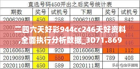 二四六天好彩944cc246天好资料,全面执行分析数据_3D71.869