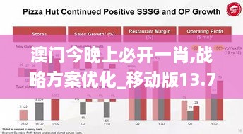 澳门今晚上必开一肖,战略方案优化_移动版13.741