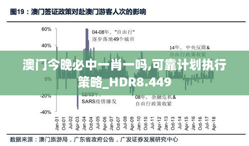 澳门今晚必中一肖一吗,可靠计划执行策略_HDR8.449