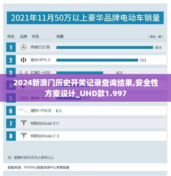 2024新澳门历史开奖记录查询结果,安全性方案设计_UHD款1.997