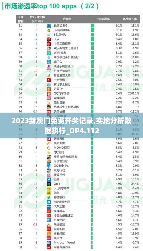 2023新澳门免费开奖记录,实地分析数据执行_OP4.112