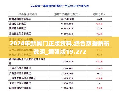 2024年新奥门正版资料,综合数据解析说明_增强版19.272