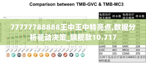 77777788888王中王中特亮点,数据分析驱动决策_旗舰款10.717