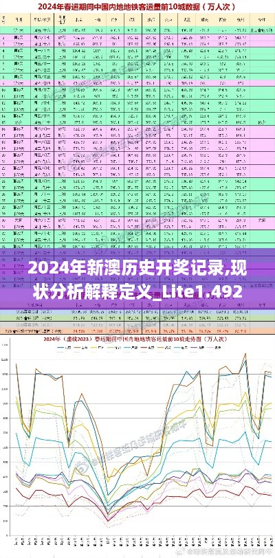 2024年新澳历史开奖记录,现状分析解释定义_Lite1.492