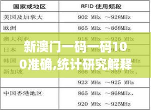 新澳门一码一码100准确,统计研究解释定义_Advanced6.718