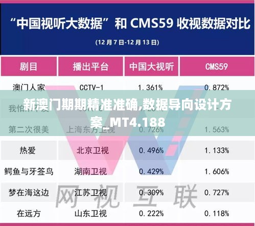 新澳门期期精准准确,数据导向设计方案_MT4.188