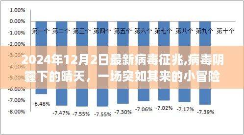 病毒阴霾下的冒险，最新病毒征兆与日常应对