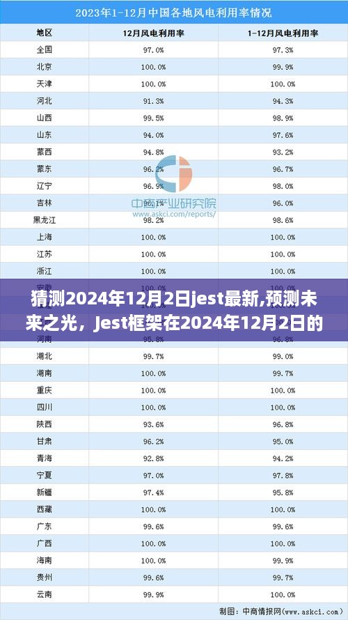 Jest框架未来洞察，预测Jest在2024年12月2日的最新发展动向