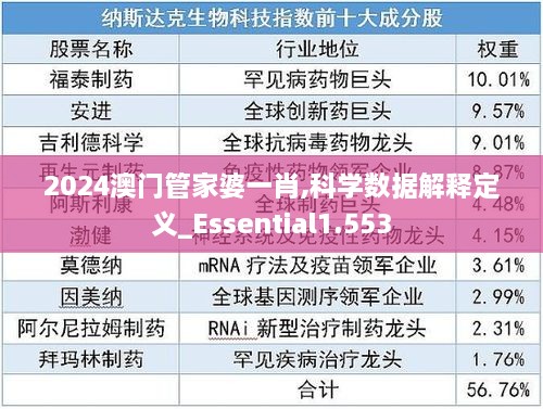 2024澳门管家婆一肖,科学数据解释定义_Essential1.553