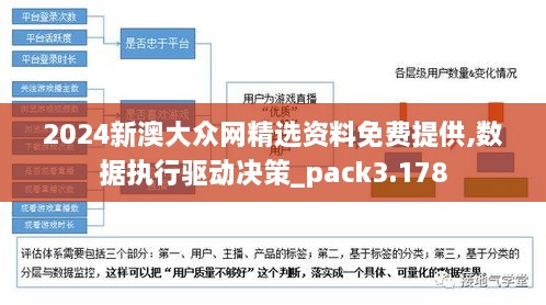 2024新澳大众网精选资料免费提供,数据执行驱动决策_pack3.178