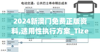 2024新澳门免费正版资料,适用性执行方案_Tizen12.911