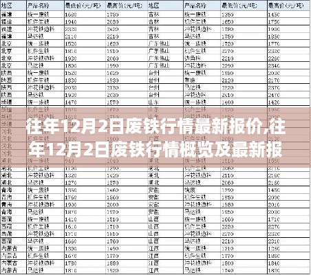 往年12月2日废铁行情深度解析，最新报价与市场概览