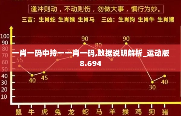 一肖一码中持一一肖一码,数据说明解析_运动版8.694