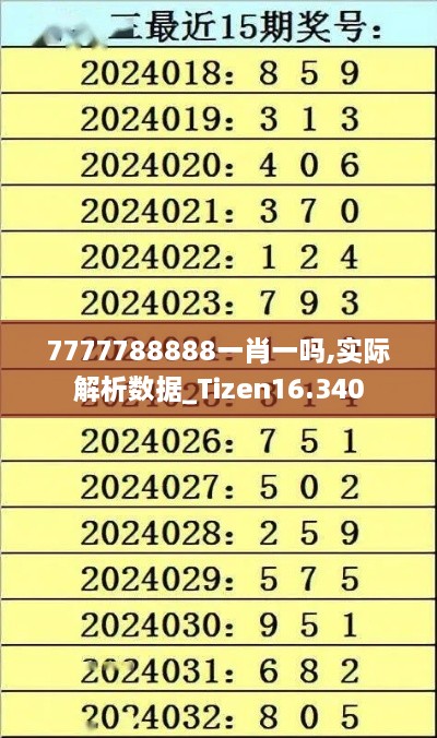 7777788888一肖一吗,实际解析数据_Tizen16.340