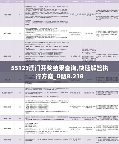 55123澳门开奖结果查询,快速解答执行方案_D版8.218