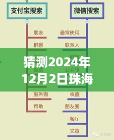 揭秘2024年珠海拱北租房新动向，最新预测与洞察