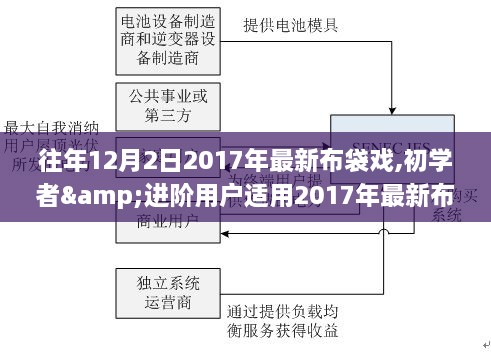 初学者与进阶用户适用的2017年最新布袋戏制作指南，制作步骤与任务完成技巧