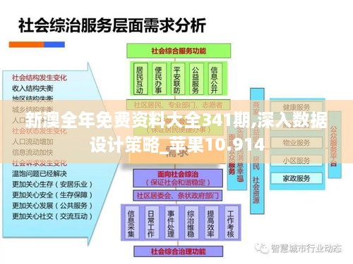 新澳全年免费资料大全341期,深入数据设计策略_苹果10.914