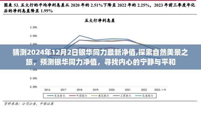 探索自然美景之旅，预测银华同力最新净值，寻找心灵宁静与平和