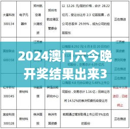 2024澳门六今晚开奖结果出来341期,实证解答解释定义_复古款4.784