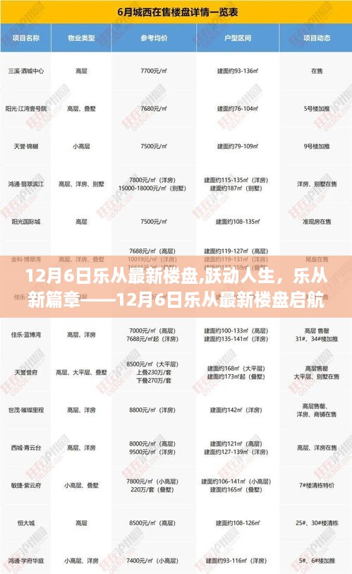 乐从最新楼盘启航，跃动人生，塑造自信之光