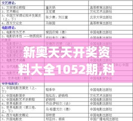 新奥天天开奖资料大全1052期,科学解答解释定义_挑战版3.274