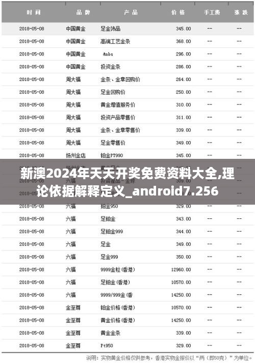 新澳2024年天天开奖免费资料大全,理论依据解释定义_android7.256