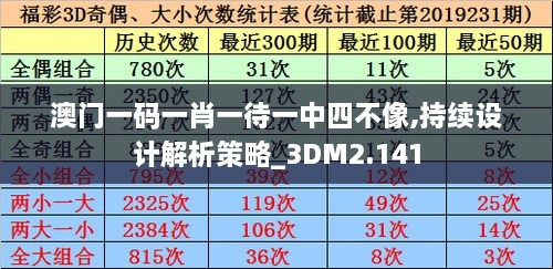 澳门一码一肖一待一中四不像,持续设计解析策略_3DM2.141