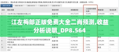 江左梅郎正版免费大全二肖预测,收益分析说明_DP8.564