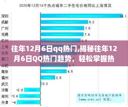 揭秘往年12月6日QQ热门趋势，掌握热门动态，成为社交达人必备指南