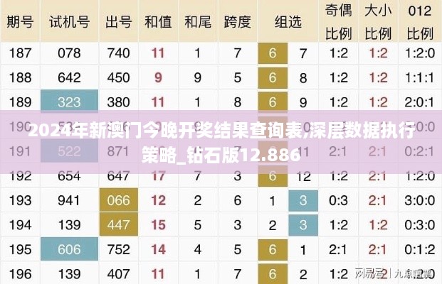 2024年新澳门今晚开奖结果查询表,深层数据执行策略_钻石版12.886